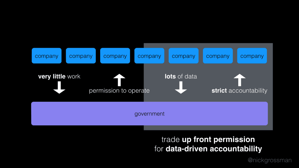 Platform-Gov-regulations.005