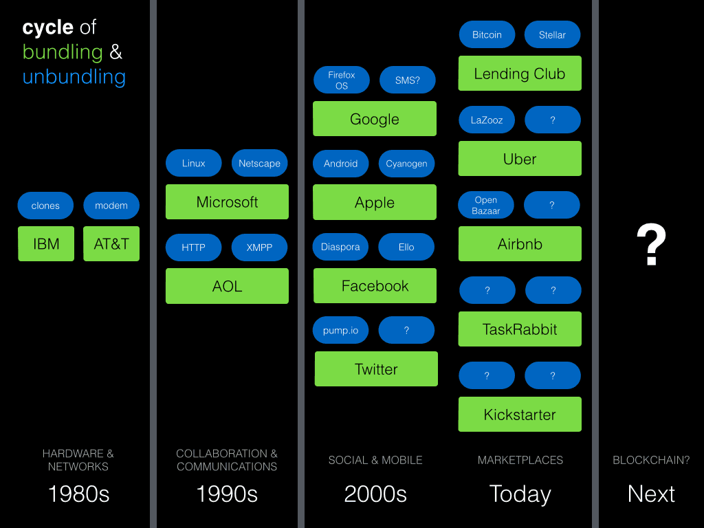 NickGrossman-OuiShareFest-2015-v2-chart