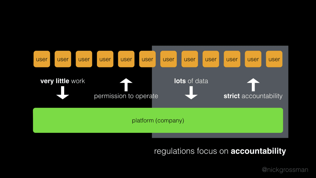 Platform-Gov-regulations.002