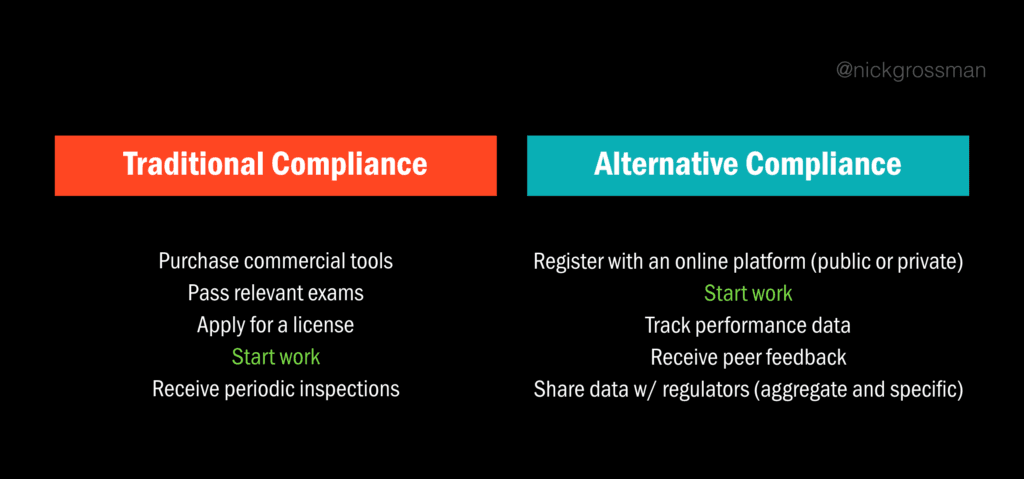 alternate-compliance