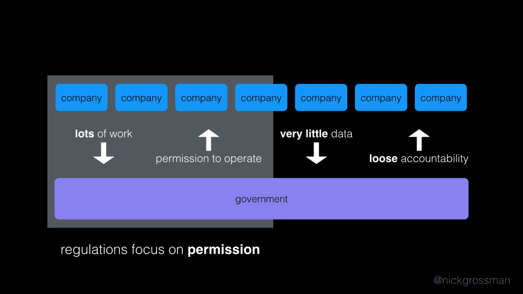 Platform-Gov-regulations.004